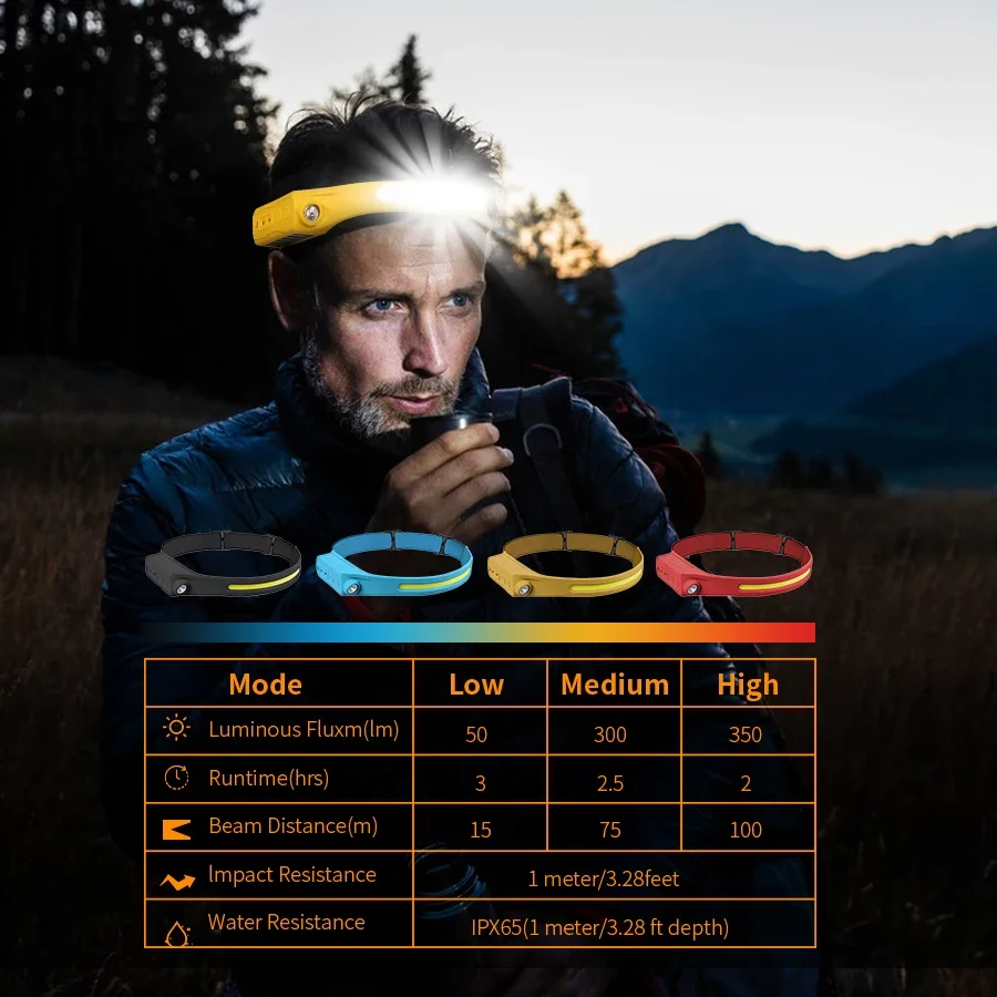 Fishing Headlamp - Torcia frontale con sensore E5, ricaricabile,