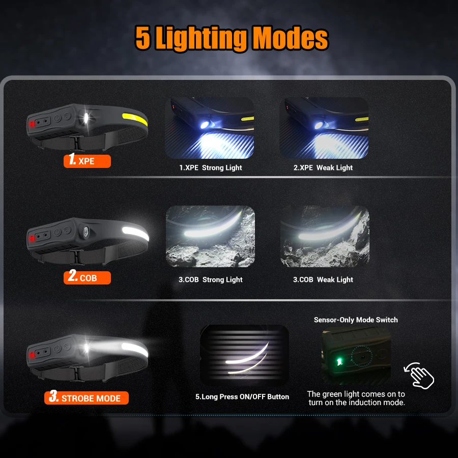 Faro ricaricabile Sensore di m - Fishing Headlamp recensione e prezzo