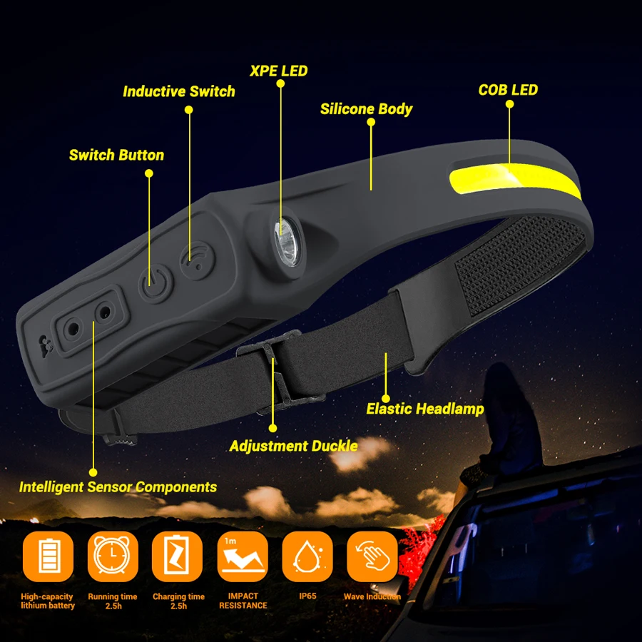 Lampada frontale ricaricabile  - Fishing Headlamp recensione e prezzo