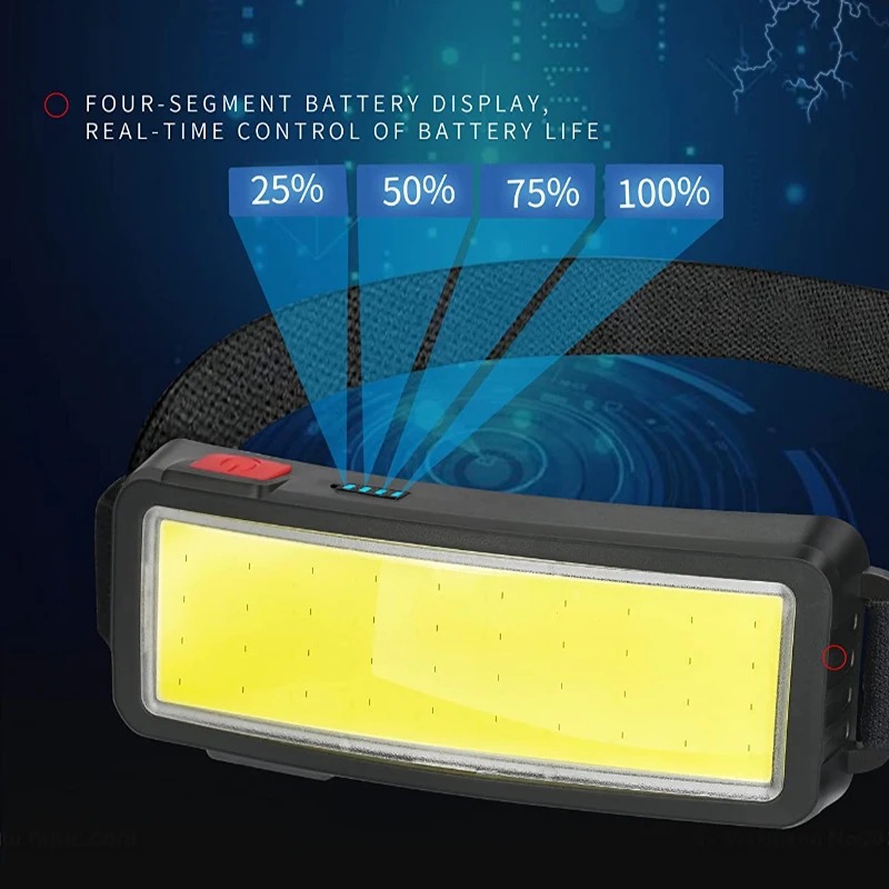 Potente Lampada Frontale COB L - Fishing Headlamp recensione e prezzo