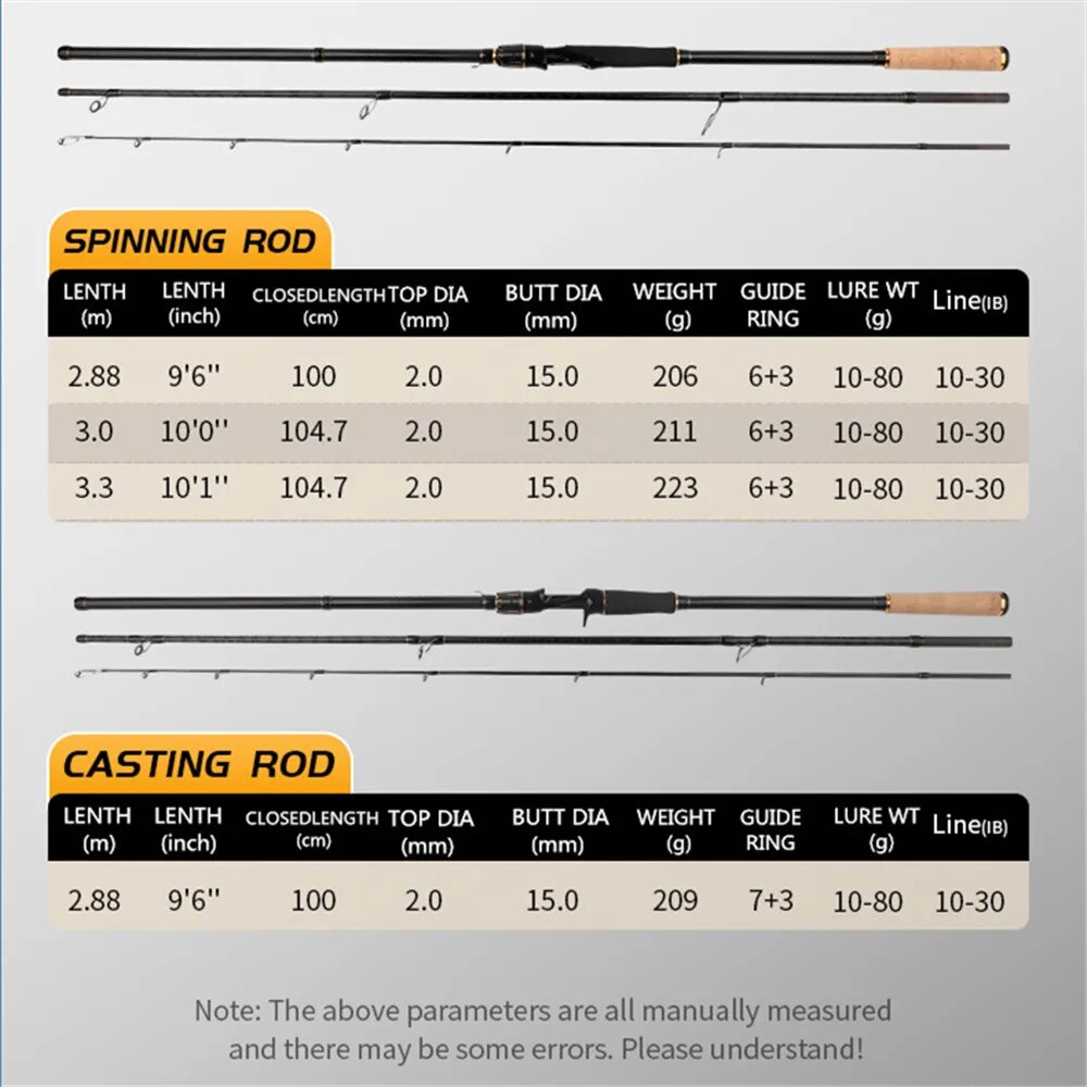 ROLLFISH Shore Jigging canna d - Surf Fishing Equipment recensione e prezzo