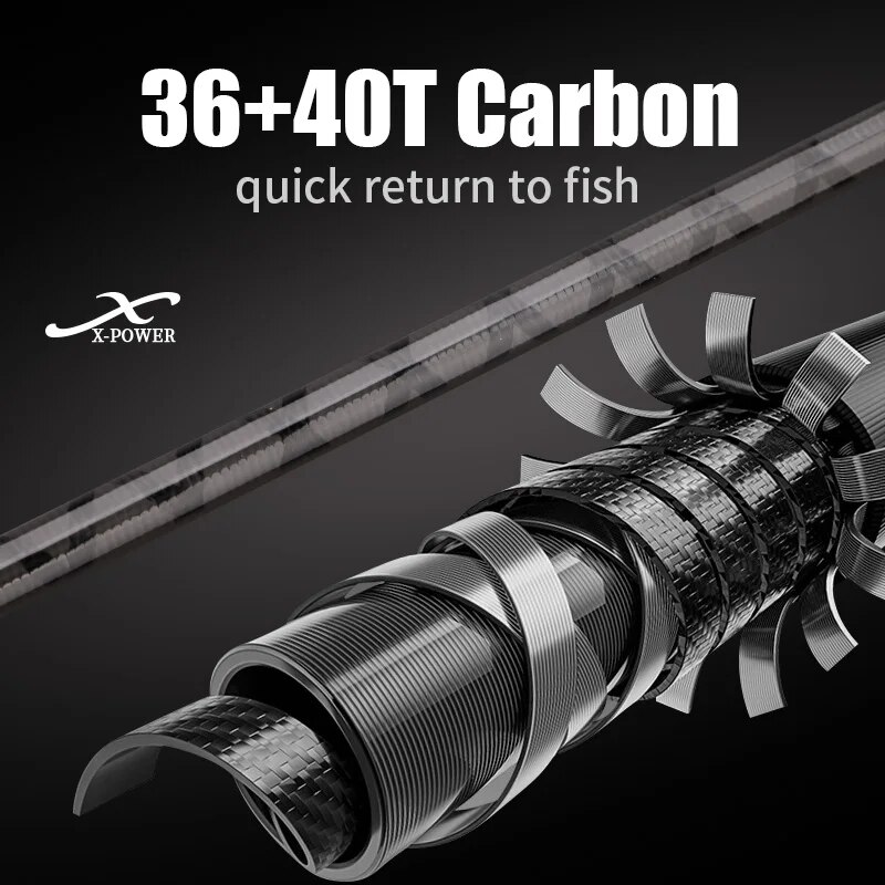 ROLLFISH Shore Jigging canna d - Surf Fishing Equipment recensione e prezzo