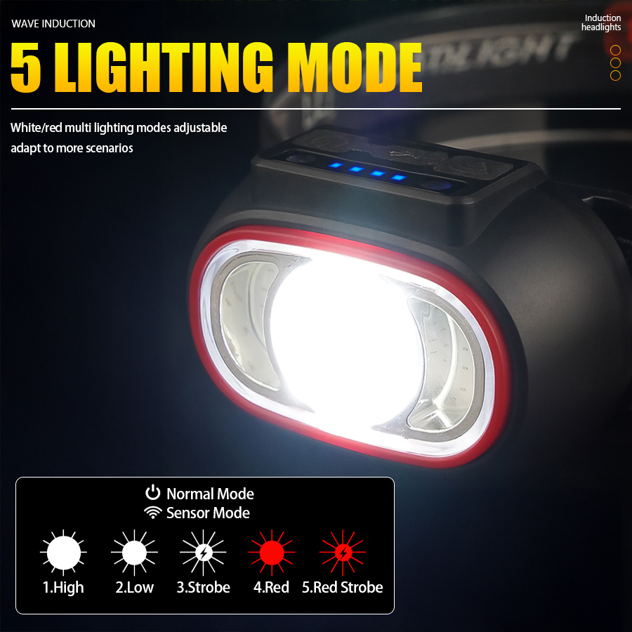 C2 Potente lampada frontale co - Fishing Headlamp recensione e prezzo