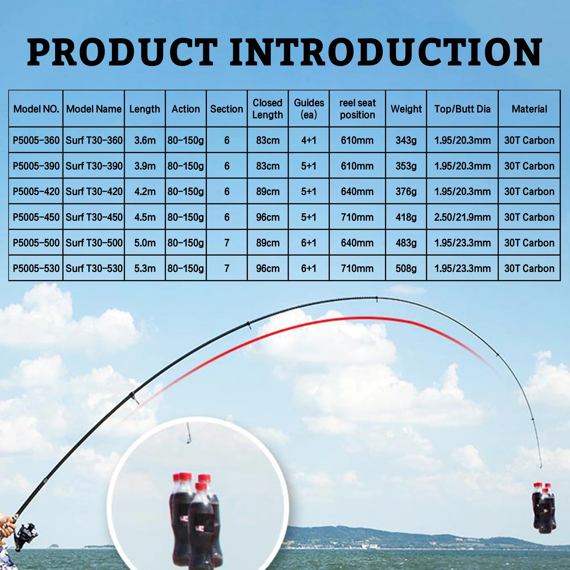 PHISHGER Canna da Spinning Tel - Surf Fishing Equipment recensione e prezzo