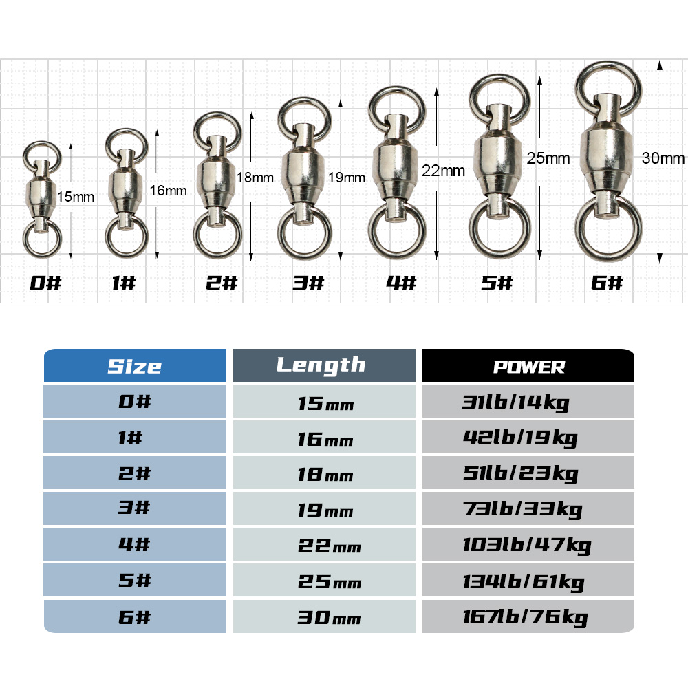 Girelle con cuscinetti a sfera - Fishing Equipment For Beginners recensione e prezzo