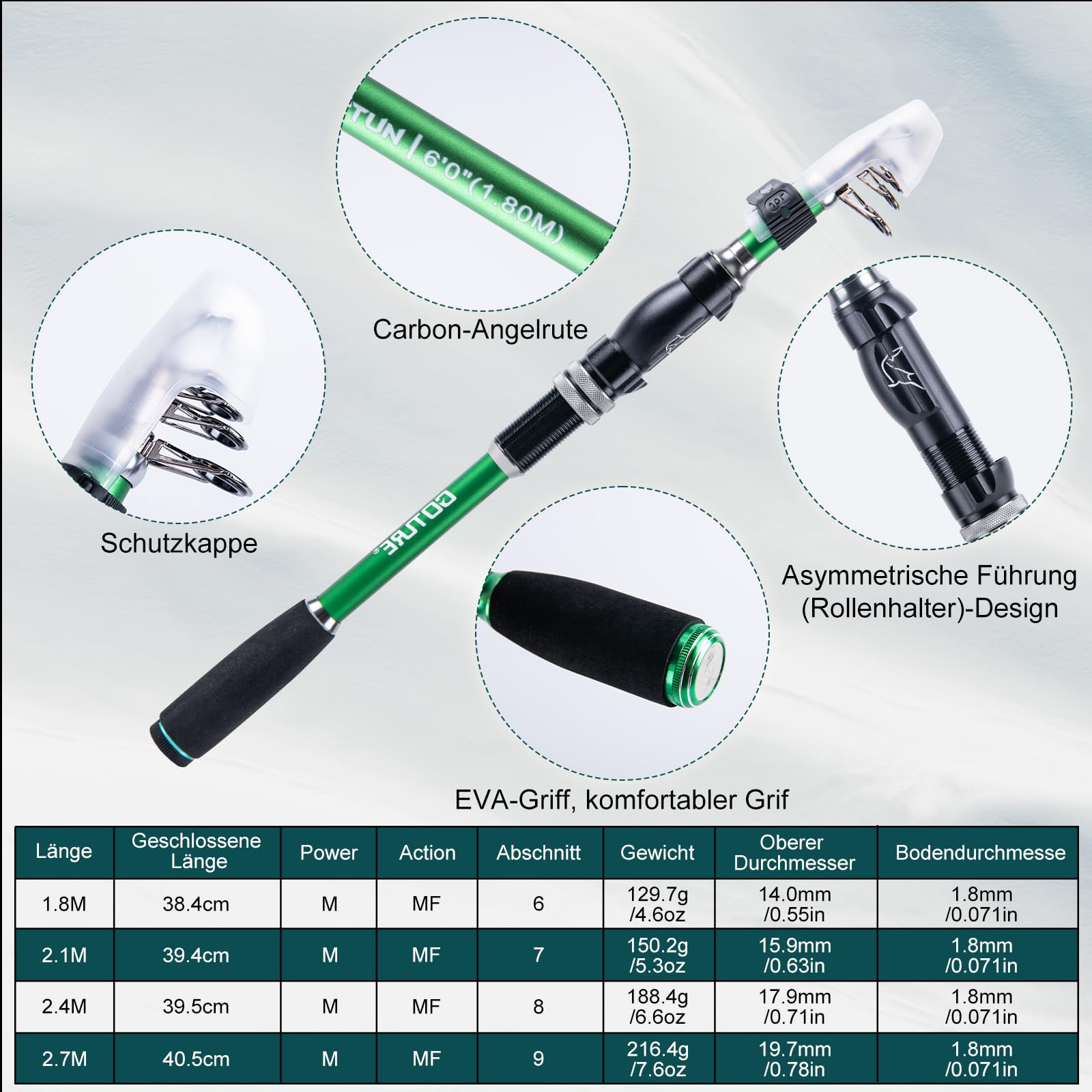 Goture Kit Canna da Pesca Tele - Bass Fishing Lure recensione e prezzo