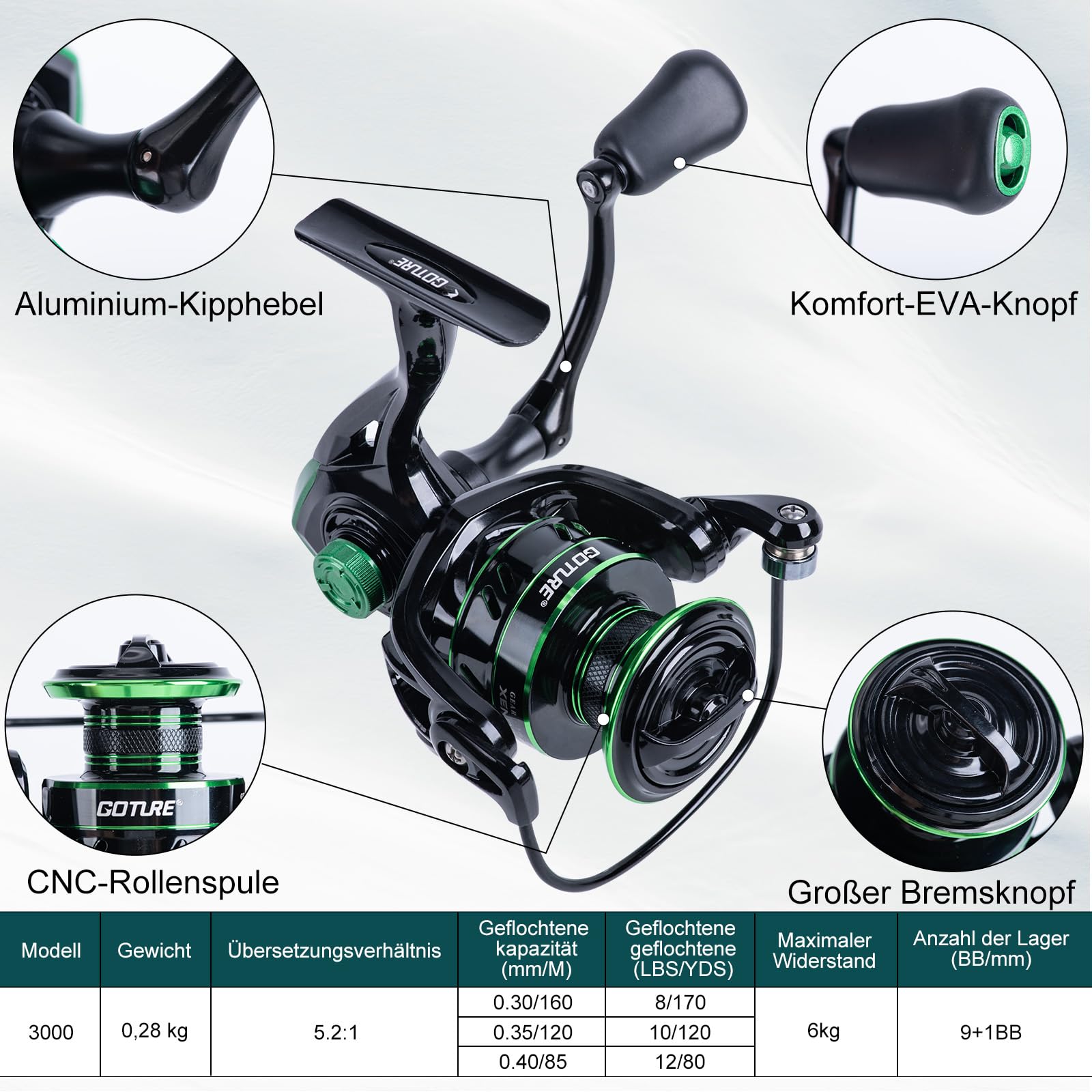 Goture Kit Canna da Pesca Tele - Bass Fishing Lure recensione e prezzo