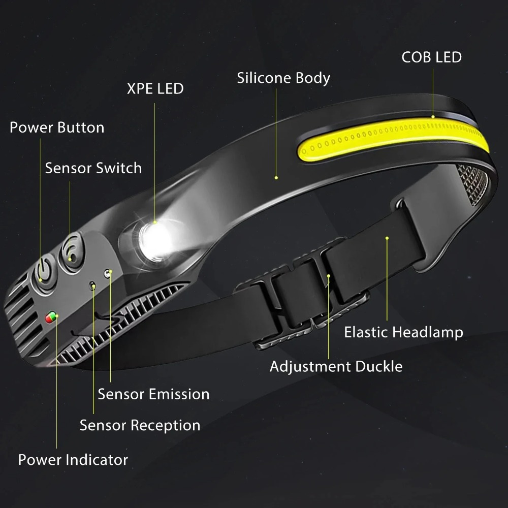 Lampada frontale a induzione L - Fishing Headlamp recensione e prezzo