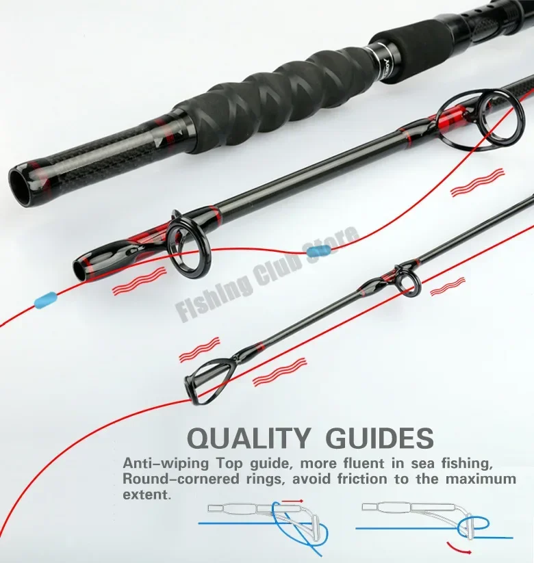 1.8m 2.1m 2.4m Barca di qualit - Surf Fishing Equipment recensione e prezzo